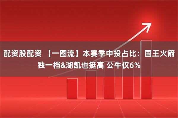 配资股配资 【一图流】本赛季中投占比：国王火箭独一档&湖凯也挺高 公牛仅6%